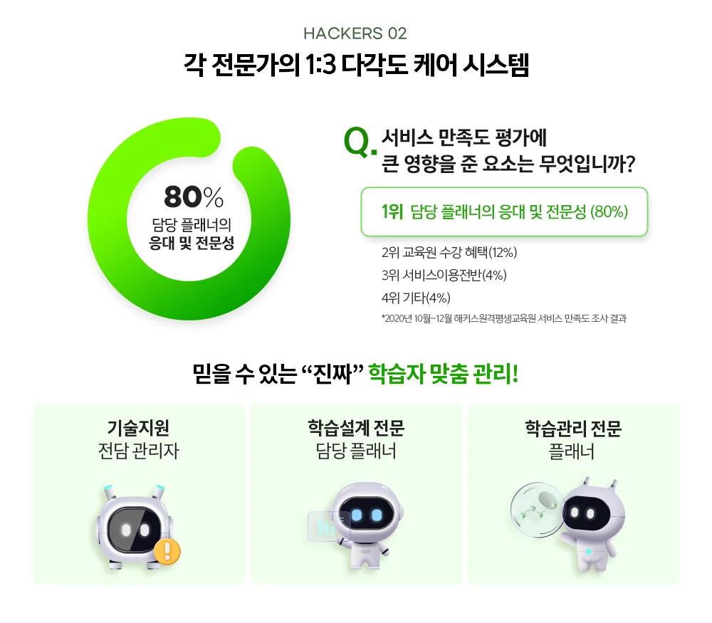 HACKERS02 각 전문가의 1:3 다각도 케어 시스템