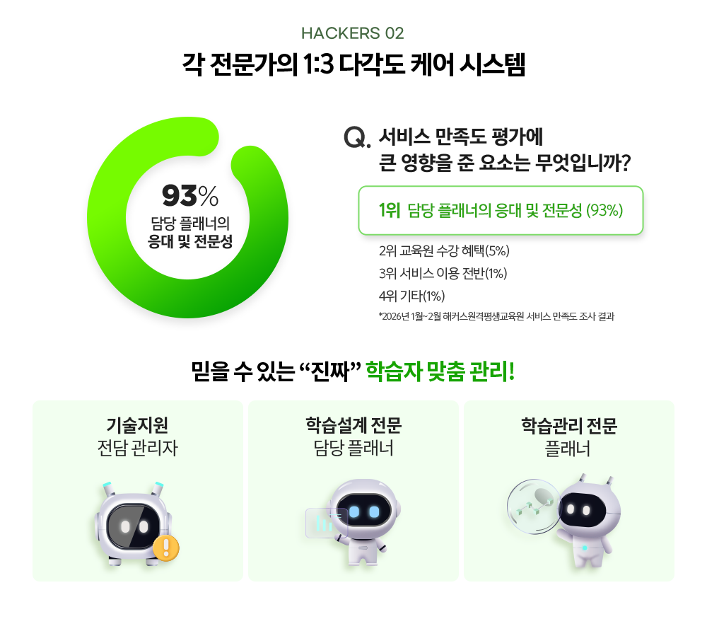 HACKERS02 각 전문가의 1:3 다각도 케어 시스템