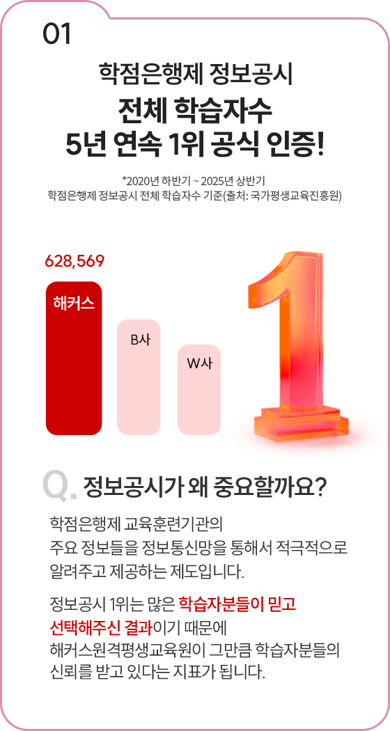 01 학점은행제 정보공시 전체 학습자수 5년 연속 1위 공식 인증!