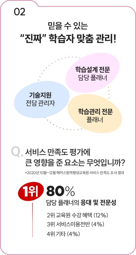02 믿을 수 있는 진짜 학습자맞춤관리!