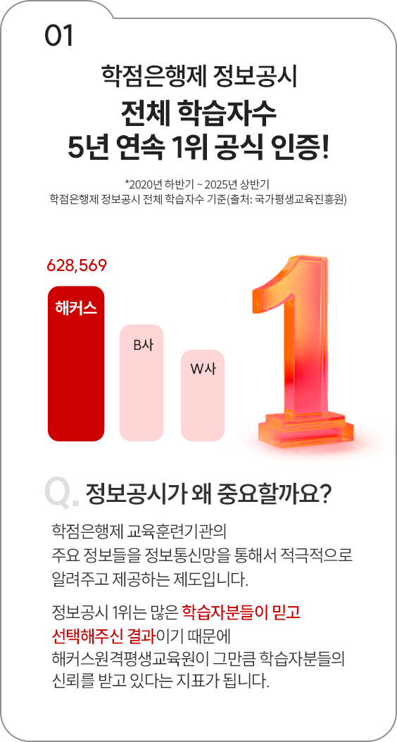 01 학점은행제 정보공시 전체 학습자수 5년 연속 1위 공식 인증!