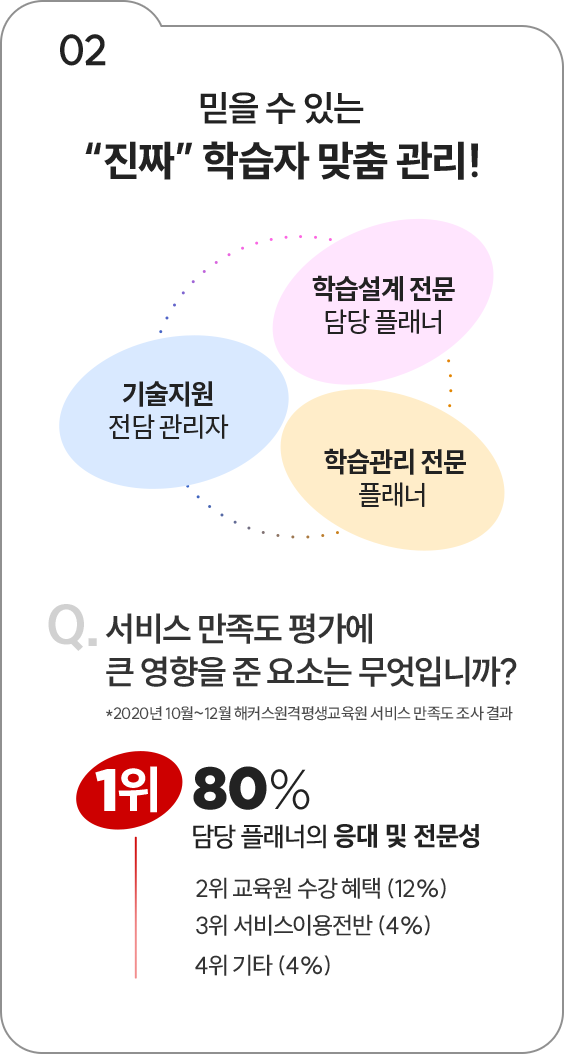 02 믿을 수 있는 진짜 학습자맞춤관리!