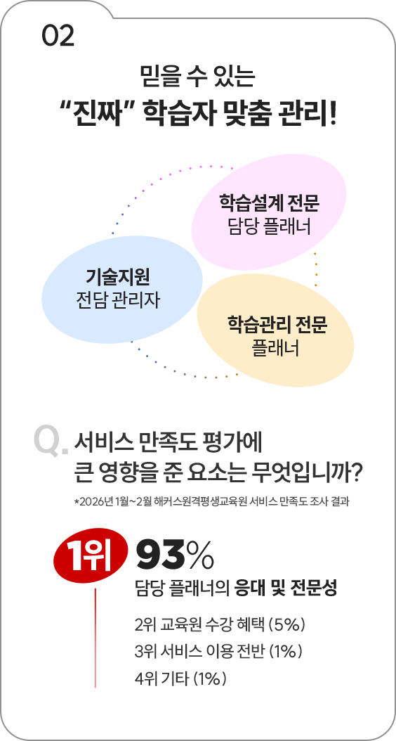 02 믿을 수 있는 진짜 학습자맞춤관리!