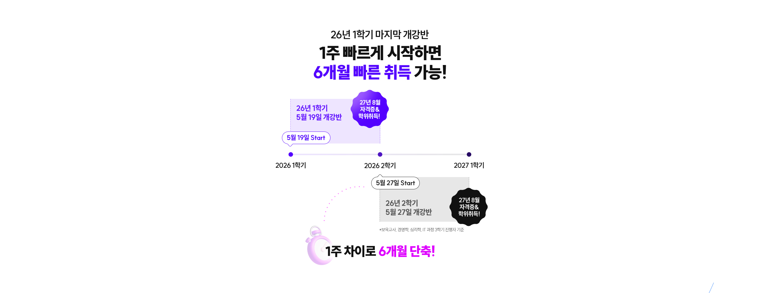 26년 1학기 마지막 개강반 1주 빠르게 시작하면 6개월 빠른 취득 가능!