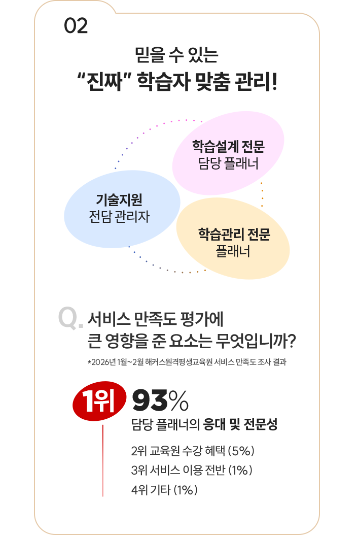 02 믿을 수 있는 진짜 학습자맞춤관리!