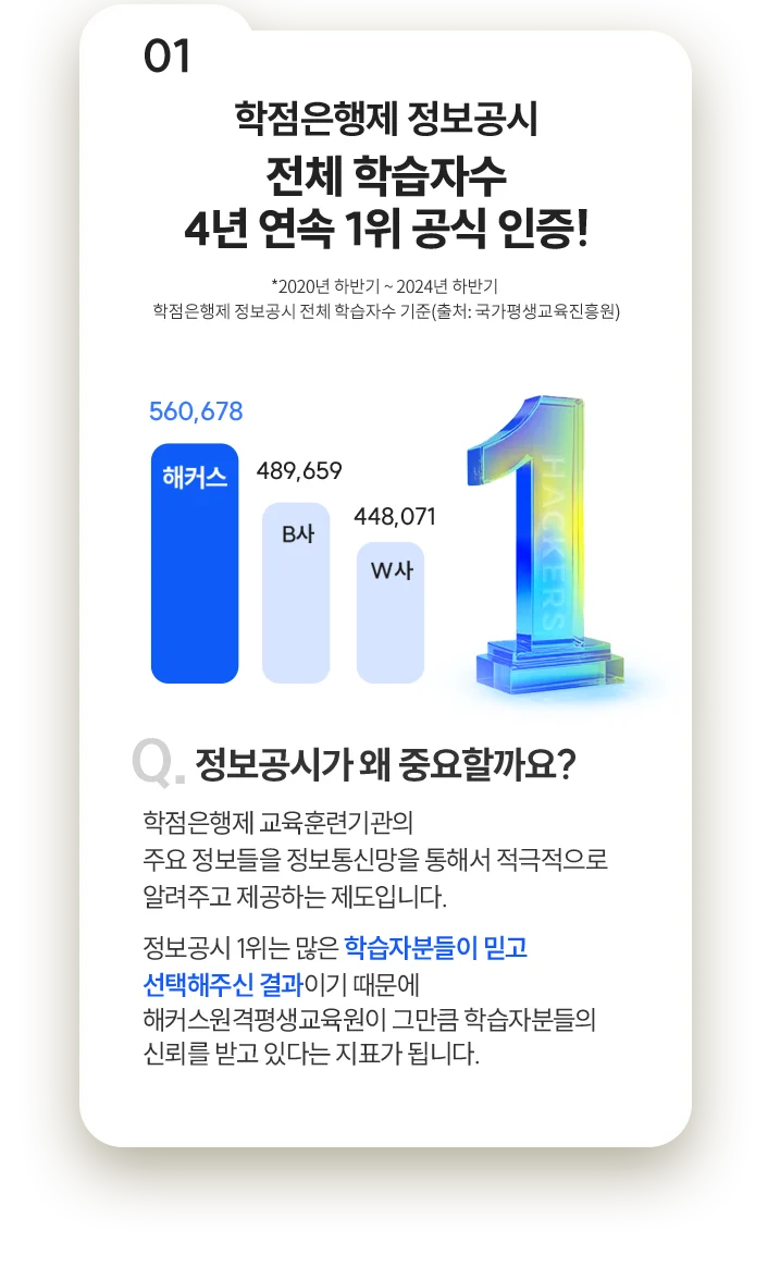 01 학점은행제 정보공시 전체 학습자수 4년 연속 1위 공식 인증!