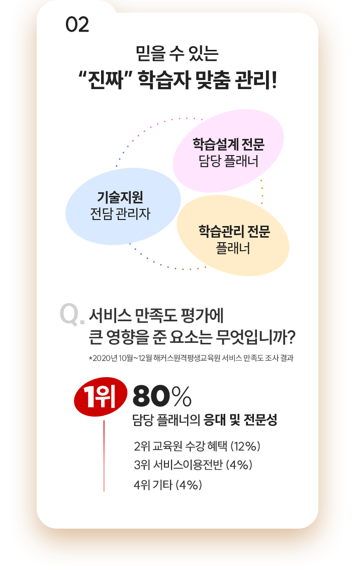 02 믿을 수 있는 진짜 학습자맞춤관리!