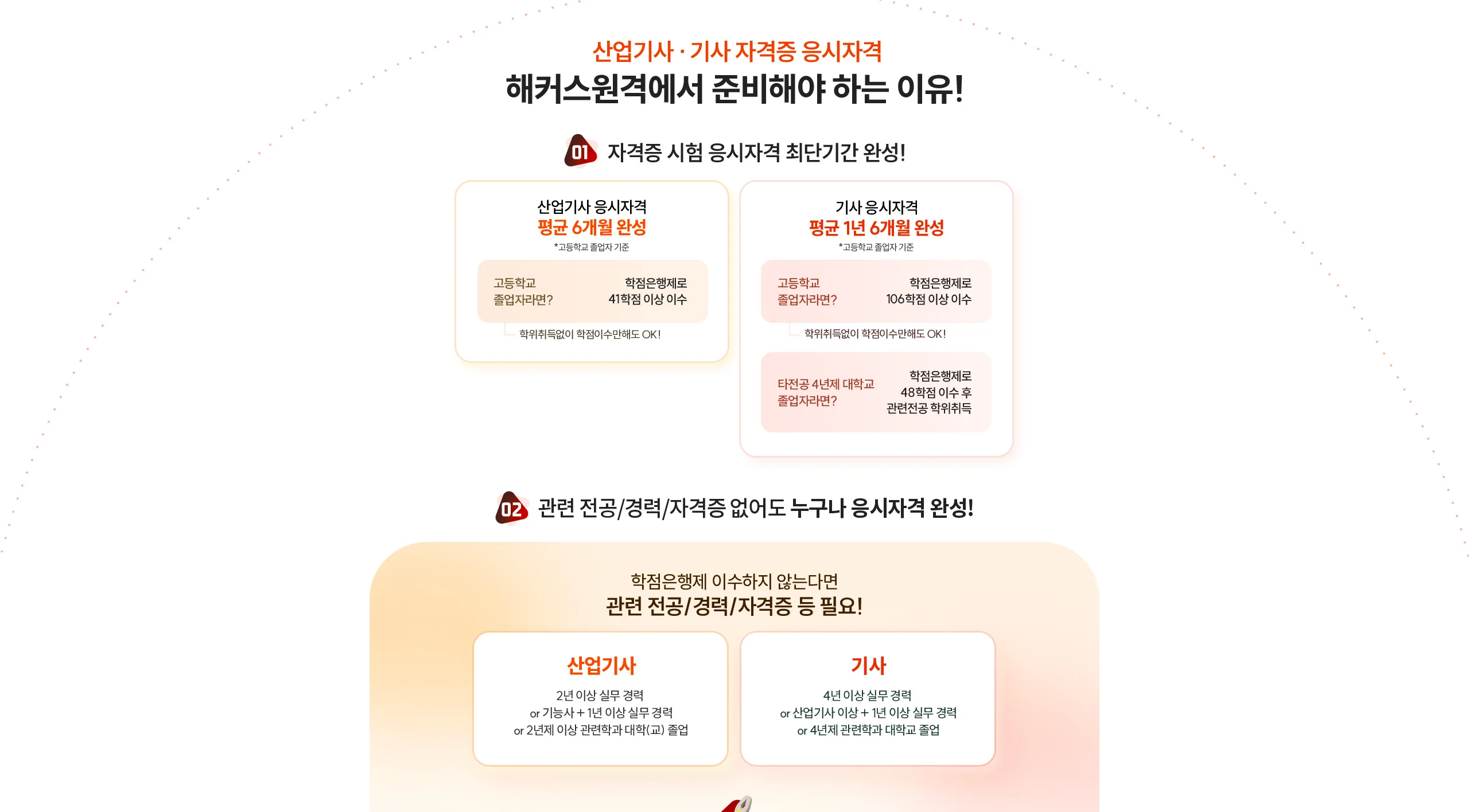 산업기사 · 기사 자격증 응시자격 해커스원격에서 준비해야 하는 이유!