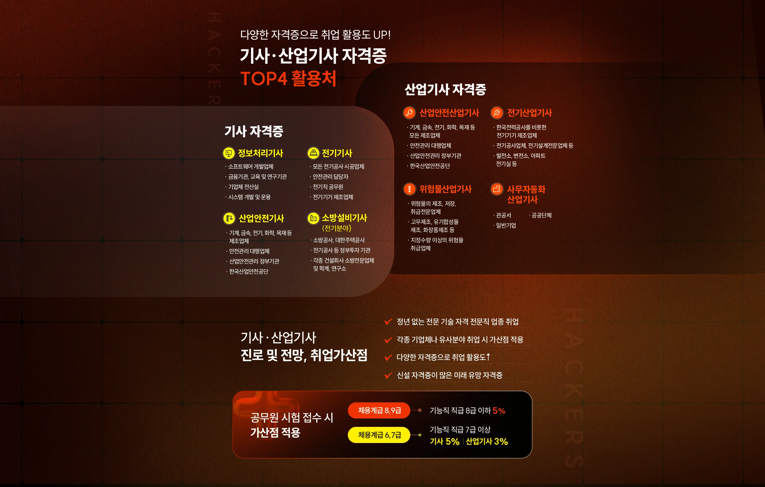 다양한 자격증으로 취업 활용도 UP! 기사 · 산업기사 자격증 TOP4 활용처