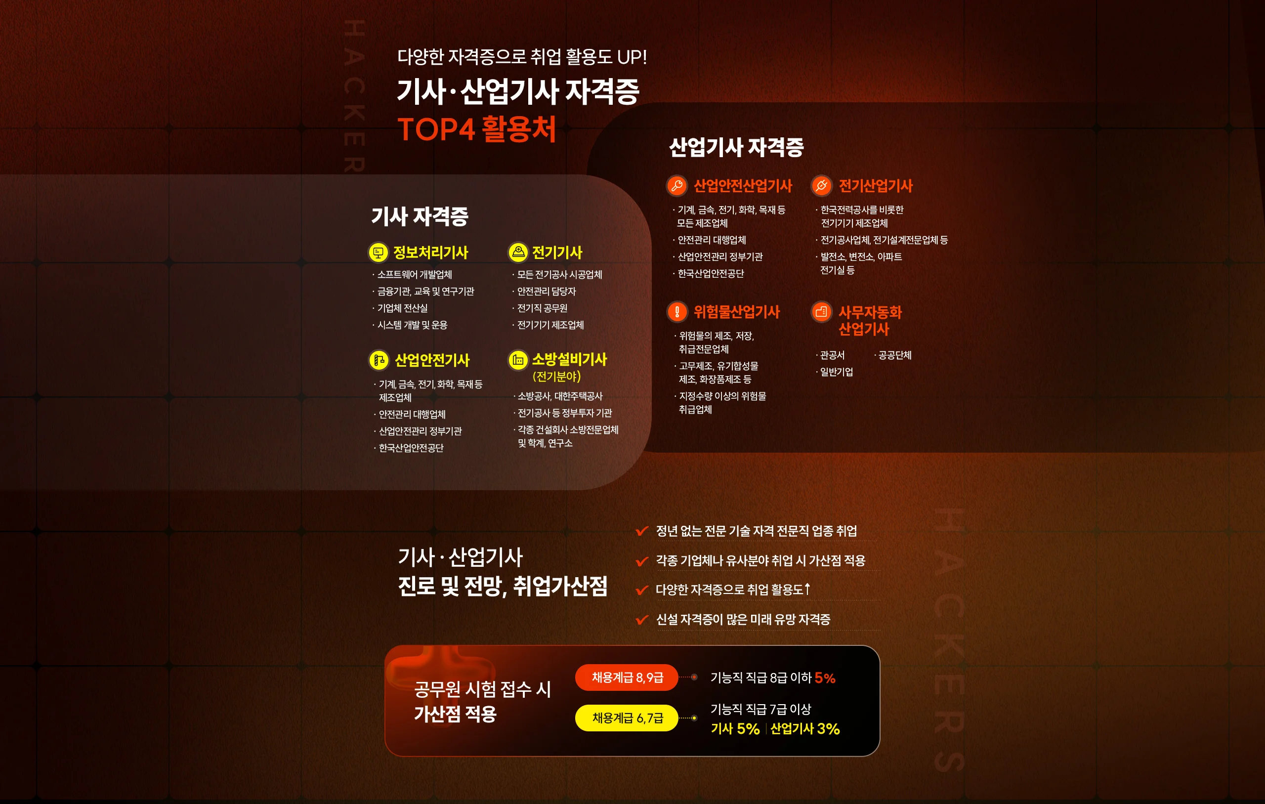 다양한 자격증으로 취업 활용도 UP! 기사 · 산업기사 자격증 TOP4 활용처