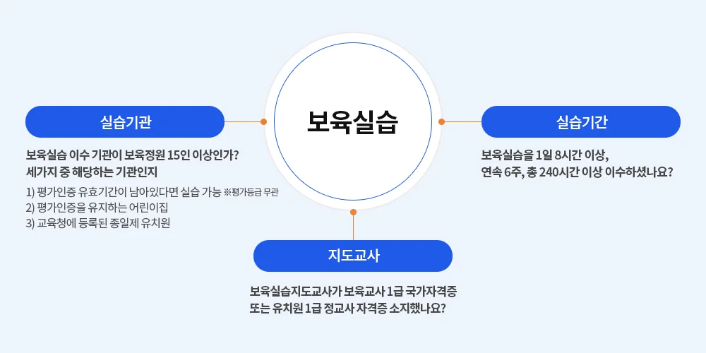 보육실습 설명