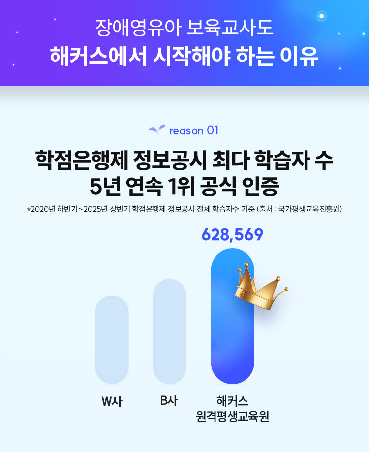 장애영유아 보육교사도 해커스에서 시작해야 하는 이유!