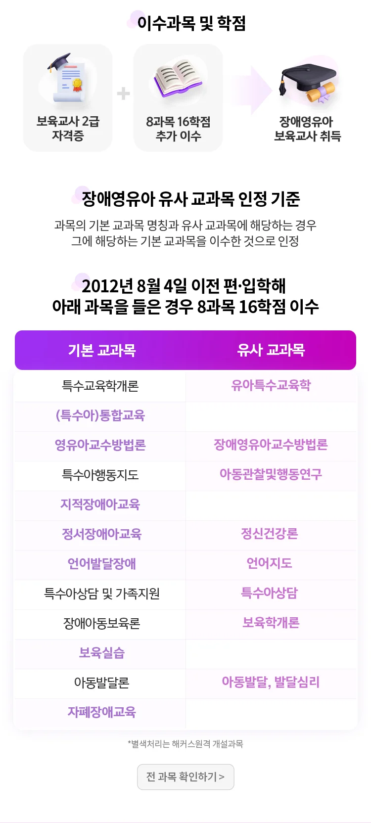 2012.8.4 이전 편입학한 경우
