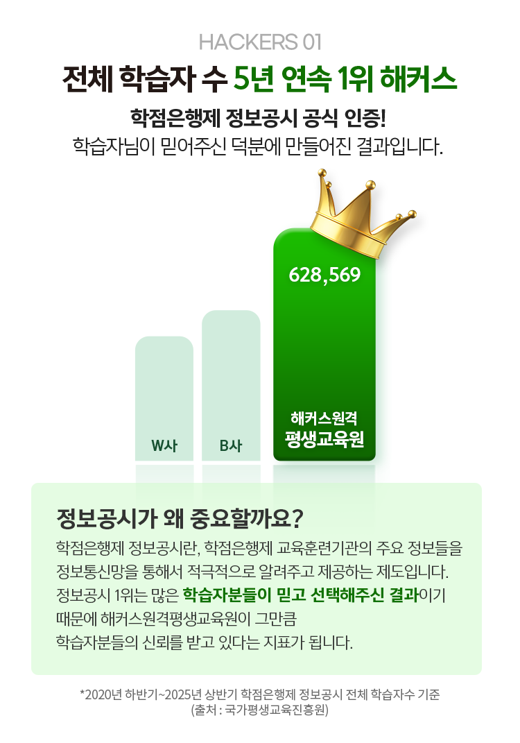 해커스에서 시작해야 하는 이유! HACKERS01