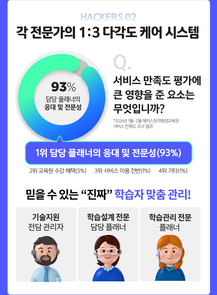 HACKERS 03 각 전문가의 1:3 다각도 케어 시스템